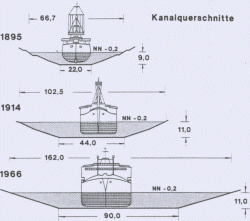 Die Ausbauphasen des Kanals