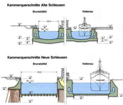 Die alten und neuen Schleusen im Vergleich