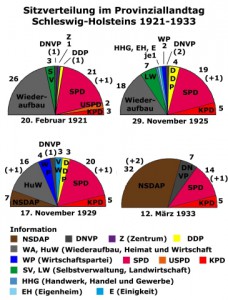 Die Sitzverteilung im Provinziallandtag von Schleswig-Holstein von 1921 bis 1933. Um die Grafik besser zu sehen, kann sie durch Anklicken vergrößert werden.