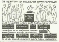 Diese Grafik aus dem „Heider Anzeiger“ warb 1929 für die preußischen Kommunalwahlen am 17. November in den auch der Provinziallandtag bestimmt wurde ..